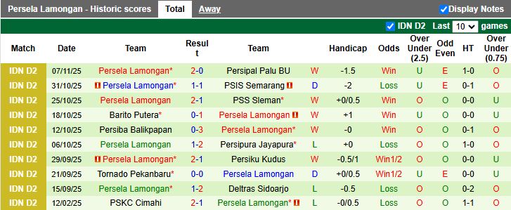 Nhận định, Soi kèo Deltras Sidoarjo vs Persela Lamongan 19h00 ngày 11/11: Áp sát ngôi đầu - Ảnh 3