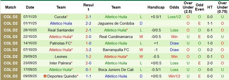 Nhận định, Soi kèo Inter Palmira vs Atletico Huila 6h10 ngày 12/11: Khách không có quà - Ảnh 2