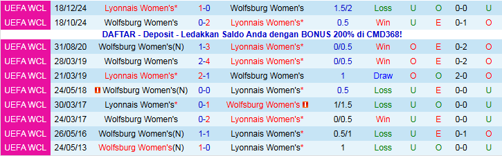 Nhận định, Soi kèo Nữ Lyon vs Nữ Wolfsburg 3h00 ngày 12/11: Chủ nhà hưởng niềm vui - Ảnh 4