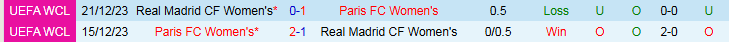 Nhận định, Soi kèo Nữ Real Madrid vs Nữ Paris FC 3h00 ngày 12/11: Bản lĩnh chủ nhà - Ảnh 4