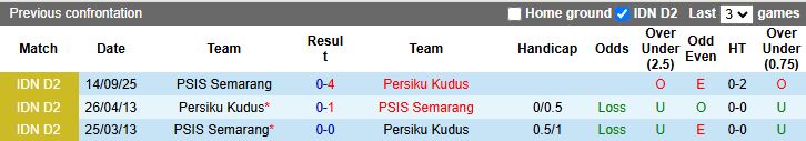 Nhận định, Soi kèo Persiku Kudus vs PSIS Semarang 15h30 ngày 11/11: Chung kết ngược - Ảnh 1