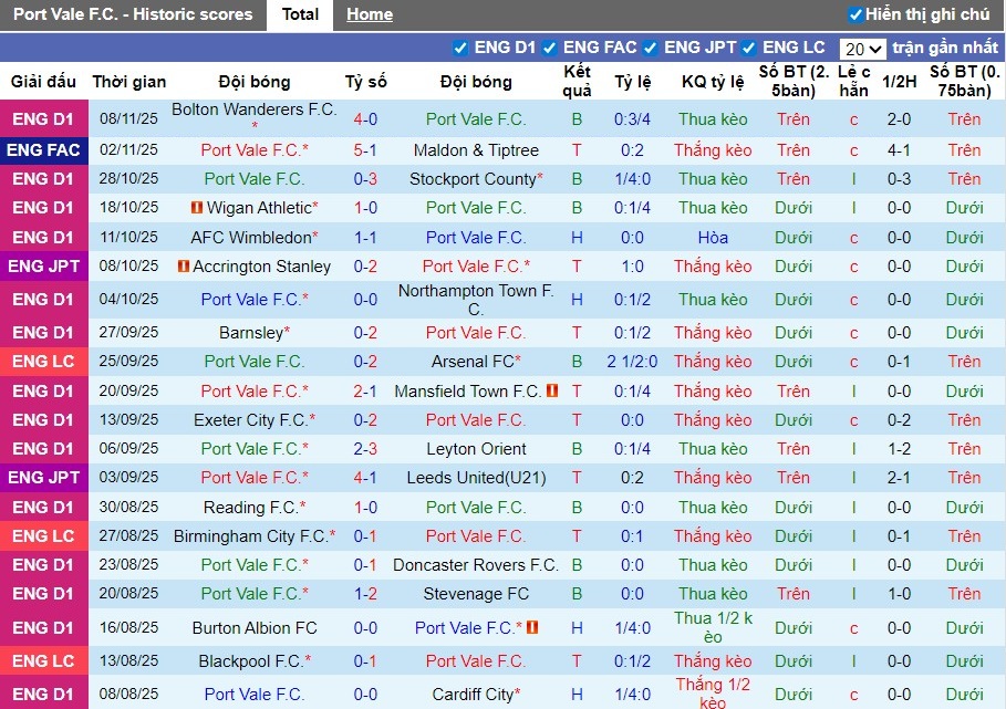 Nhận định, Soi kèo Port Vale vs Fleetwood Town, 2h ngày 12/11: Hai bên chia điểm - Ảnh 2