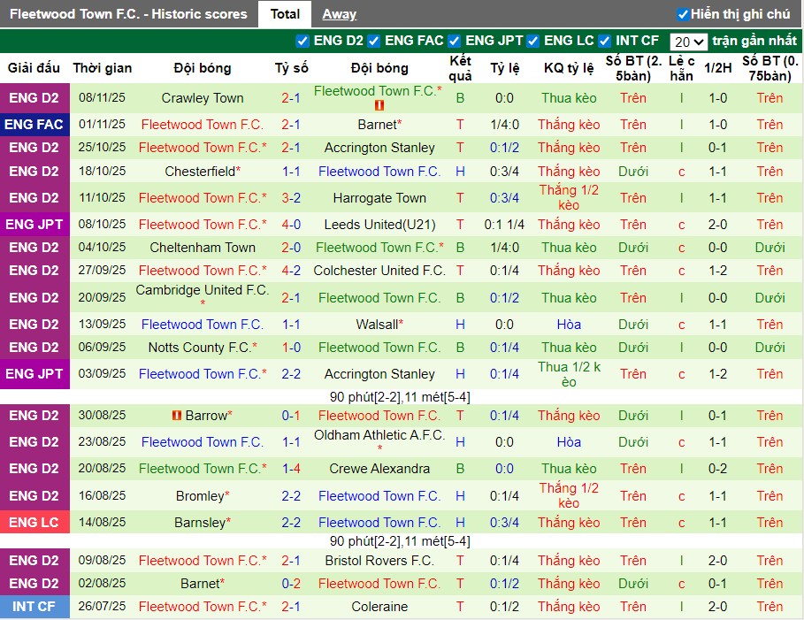 Nhận định, Soi kèo Port Vale vs Fleetwood Town, 2h ngày 12/11: Hai bên chia điểm - Ảnh 3