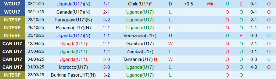 Nhận định, Soi kèo U17 Uganda vs U17 Pháp, 19h30 ngày 10/11: Thiết lập trật tự - Ảnh 2