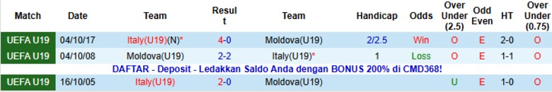 Nhận định, Soi kèo U19 Italia vs U19 Moldova, 21h00 ngày 12/11: Đẳng cấp chênh lệch - Ảnh 2