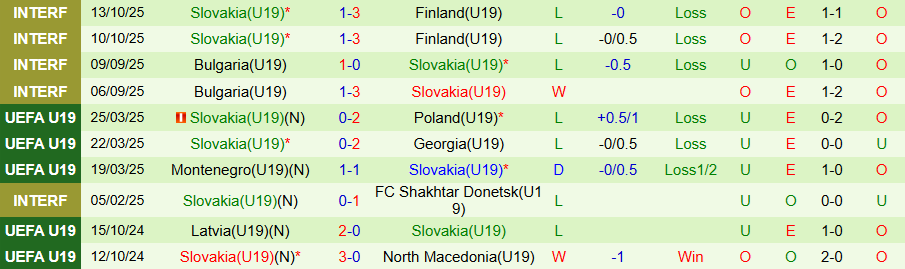 Nhận định, Soi kèo U19 Montenegro vs U19 Slovakia, 18h00 ngày 12/11: Chia điểm - Ảnh 1