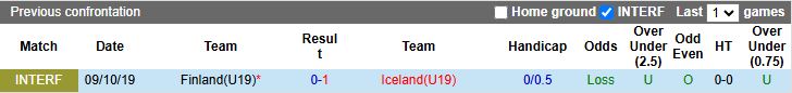 Nhận định, Soi kèo U19 Phần Lan vs U19 Iceland 16h00 ngày 12/11: Ra quân khó khăn - Ảnh 1