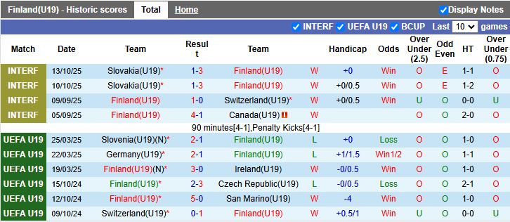 Nhận định, Soi kèo U19 Phần Lan vs U19 Iceland 16h00 ngày 12/11: Ra quân khó khăn - Ảnh 2