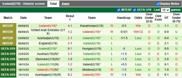 Nhận định, Soi kèo U19 Phần Lan vs U19 Iceland 16h00 ngày 12/11: Ra quân khó khăn - Ảnh 3