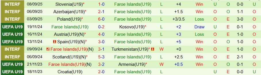Nhận định, Soi kèo U19 Pháp vs U19 Faroe, 19h00 ngày 12/11: Thắng vừa đủ - Ảnh 1