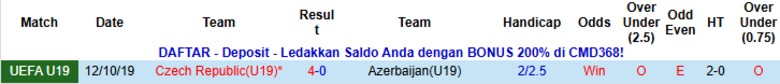 Nhận định, Soi kèo U19 Séc vs U19 Azerbaijan, 20h30 ngày 12/11: Mở màn suôn sẻ - Ảnh 3
