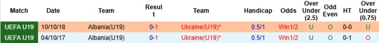 Nhận định, Soi kèo U19 Ukraine vs U19 Albania, 20h00 ngày 12/11: Chủ nhà bẽ mặt - Ảnh 2