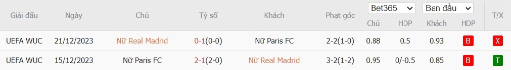 Soi kèo phạt góc Nữ Real Madrid vs Nữ Paris, 3h ngày 12/11 - Ảnh 4