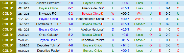 Nhận định, Soi kèo Boyaca Chico vs Millonarios 8h20 ngày 13/11: Chủ nhà gây thất vọng - Ảnh 2