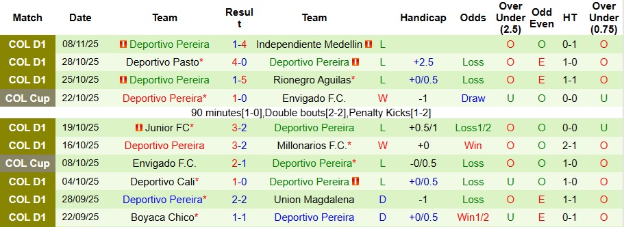 Nhận định, Soi kèo La Equidad vs Deportivo Pereira 4h ngày 13/11: Tìm lại chiến thắng - Ảnh 2