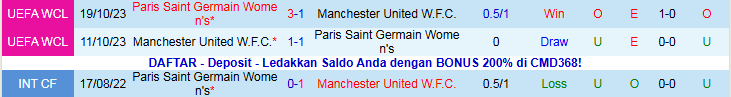 Nhận định, Soi kèo Nữ MU vs Nữ PSG 3h00 ngày 13/11: Ra về tay trắng - Ảnh 4
