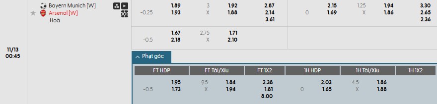 Soi kèo phạt góc Nữ Bayern vs Nữ Arsenal, 0h45 ngày 13/11 - Ảnh 1