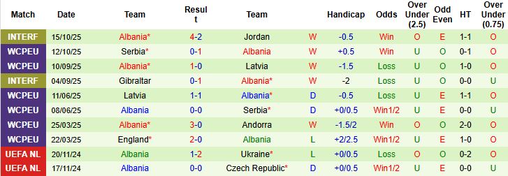 Nhận định, Soi kèo Andorra vs Albania 02h45 ngày 14/11: Bắt nạt chủ nhà - Ảnh 2