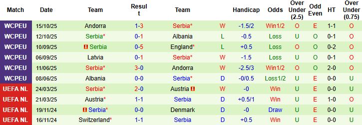 Nhận định, Soi kèo Anh vs Serbia 02h45 ngày 14/11: Chủ nhà thắng nhẹ - Ảnh 2
