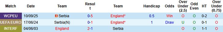 Nhận định, Soi kèo Anh vs Serbia 02h45 ngày 14/11: Chủ nhà thắng nhẹ - Ảnh 4