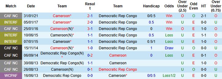 Nhận định, Soi kèo Cameroon vs CH Congo 02h00 ngày 14/11: Bất phân thắng bại - Ảnh 4