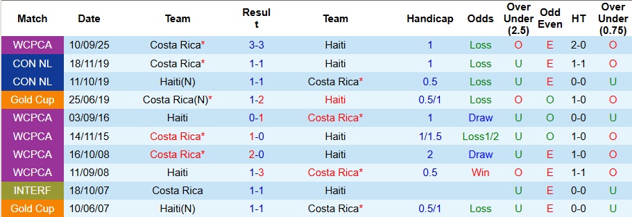 Nhận định, Soi kèo Guatemala vs Panama 9h ngày 14/11: Tận dụng sân nhà - Ảnh 3
