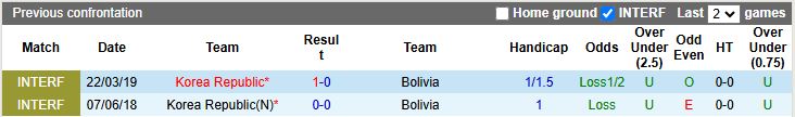 Nhận định, Soi kèo Hàn Quốc vs Bolivia 18h00 ngày 14/11: Màn thử lửa chất lượng - Ảnh 1