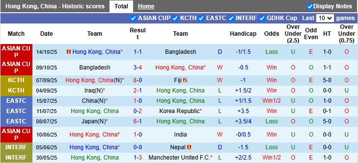 Nhận định, Soi kèo Hong Kong vs Campuchia 19h00 ngày 13/11: Chạy đà hoàn hảo - Ảnh 2