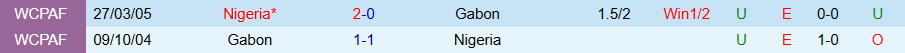 Nhận định, Soi kèo Nigeria vs Gabon, 23h00 ngày 13/11: Đại bàng xanh cất tiếng - Ảnh 3