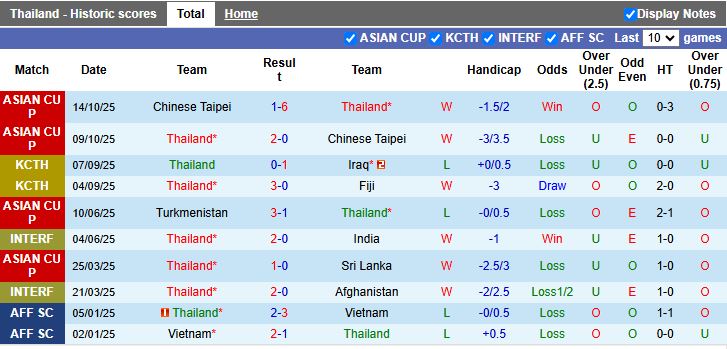 Nhận định, Soi kèo Thái Lan vs Singapore 19h30 ngày 13/11: Chung một mục tiêu - Ảnh 2