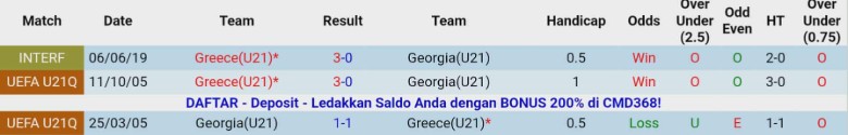Nhận định, Soi kèo U21 Hy Lạp vs U21 Georgia, 22h00 ngày 14/11: Giữ mạch toàn thắng - Ảnh 2