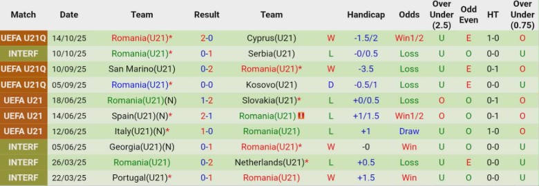 Nhận định, Soi kèo U21 Phần Lan vs U21 Romania, 22h00 ngày 14/11: Bám đuổi ngôi đầu - Ảnh 4