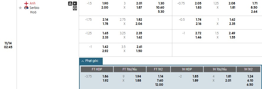 Soi kèo phạt góc Anh vs Serbia, 2h45 ngày 14/11 - Ảnh 1