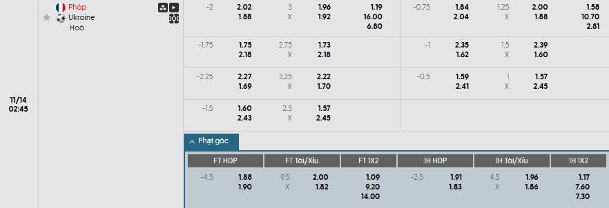 Soi kèo phạt góc Pháp vs Ukraine, 2h45 ngày 14/11 - Ảnh 1
