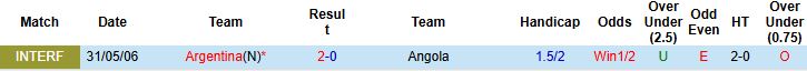 Nhận định, Soi kèo Angola vs Argentina 23h00 ngày 14/11: Sức mạnh nhà vô địch - Ảnh 4