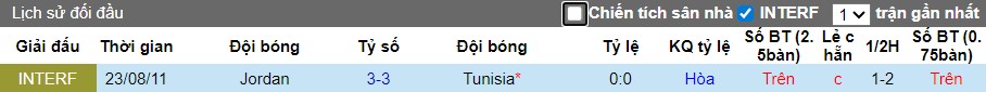 Nhận định, Soi kèo Tunisia vs Jordan, 0h30 ngày 15/11: Đôi công hấp dẫn - Ảnh 1