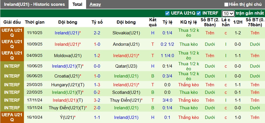 Nhận định, Soi kèo U21 Anh vs U21 Ireland 2h45 ngày 15/11: Đối thủ ưa thích - Ảnh 2