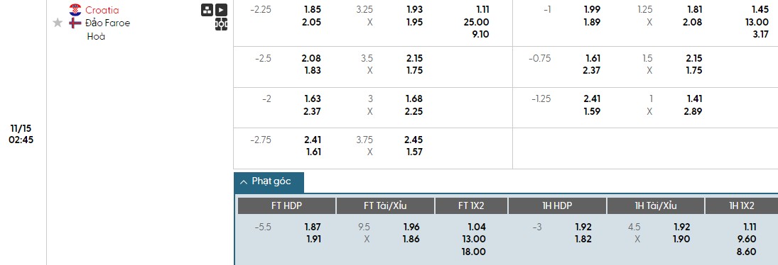 Soi kèo phạt góc Croatia vs Đảo Faroe, 2h45 ngày 15/11 - Ảnh 1