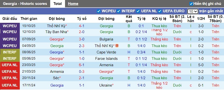 Nhận định, Soi kèo Georgia vs Tây Ban Nha, 0h ngày 16/11: Khẳng định sức mạnh - Ảnh 2