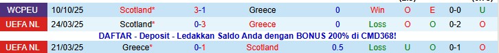 Nhận định, Soi kèo Hy lạp vs scotland, 2h45 ngày 16/11: Bản lĩnh Nam Mỹ - Ảnh 3