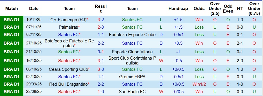 Nhận định, Soi kèo Independiente vs Rosario Central 7h30 ngày 16/11: Bất phân thắng bại - Ảnh 1