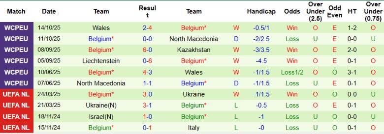 Nhận định, Soi kèo Kazakhstan vs Bỉ, 21h00 ngày 15/11: Vững vàng trên đỉnh - Ảnh 4