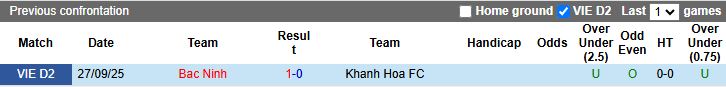 Nhận định, Soi kèo Khánh Hòa vs Bắc Ninh 17h00 ngày 15/11: Chủ nhà “trả nợ” - Ảnh 1