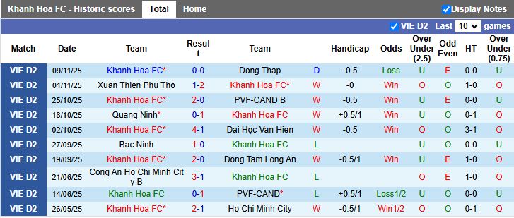 Nhận định, Soi kèo Khánh Hòa vs Bắc Ninh 17h00 ngày 15/11: Chủ nhà “trả nợ” - Ảnh 2