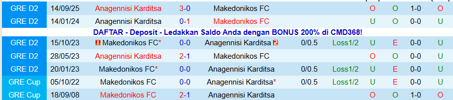 Nhận định, Soi kèo Makedonikos vs Anagennisi Karditsa, 19h00 ngày 15/11: Thắng đậm kẻ yếu - Ảnh 3