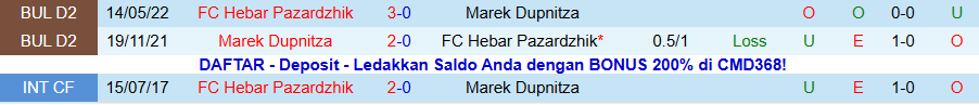 Nhận định, Soi kèo Marek Dupnitza vs Hebar, 19h30 ngày 16/11: Không có chỗ cho kẻ yếu đuối - Ảnh 3