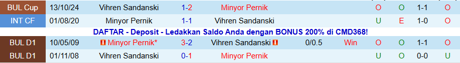 Nhận định, Soi kèo Minyor Pernik vs Vihren Sandanski, 19h30 ngày 16/11: Lần đầu quật ngã đối thủ - Ảnh 3