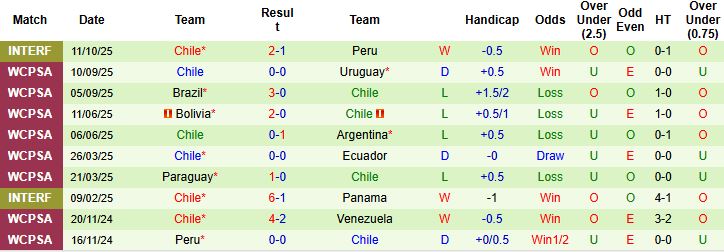 Nhận định, Soi kèo Nga vs Chile 22h00 ngày 15/11: Bất phân thắng bại - Ảnh 2