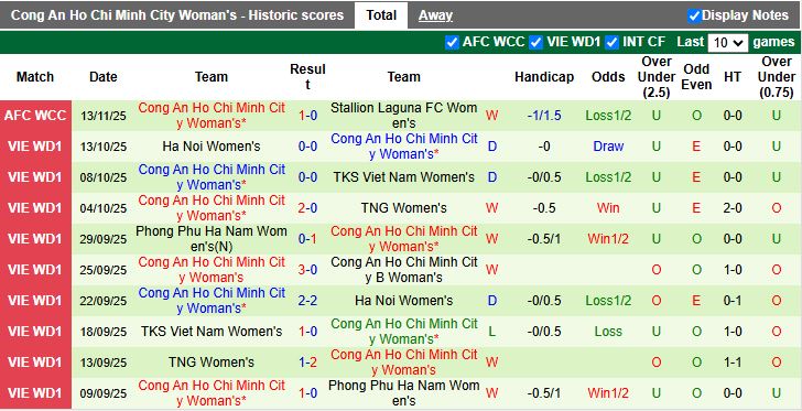 Nhận định, Soi kèo Nữ Lion City Sailors vs Nữ TP.HCM 19h00 ngày 16/11: Đi tiếp sớm - Ảnh 2