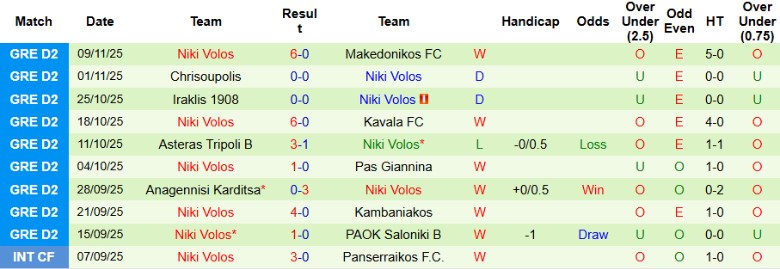 Nhận định, Soi kèo PAOK Saloniki B vs Niki Volos, 20h00 ngày 15/11: Tạm chiếm ngôi đầu - Ảnh 4